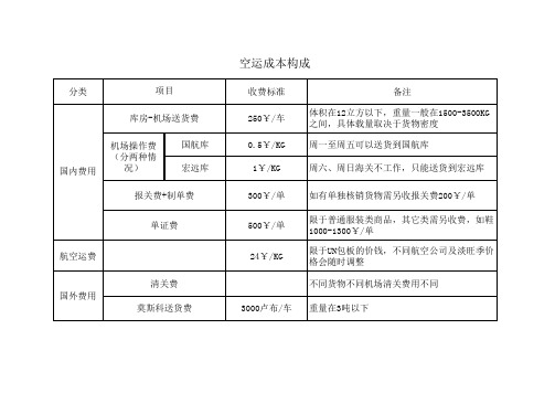 空运成本构成