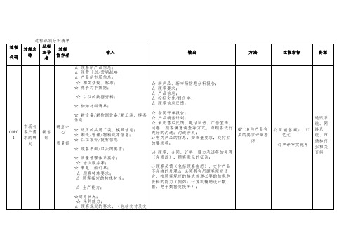 过程识别分析清单