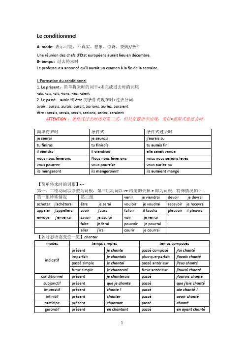 法语条件式用法(+练习12题)