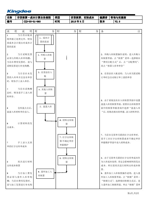 K3系统存货核算_核算流程(财务重点看)