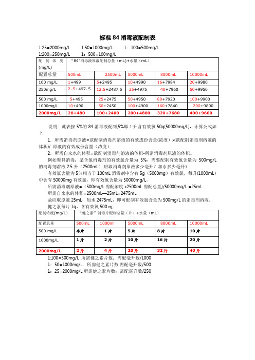 标准84消毒液配制表