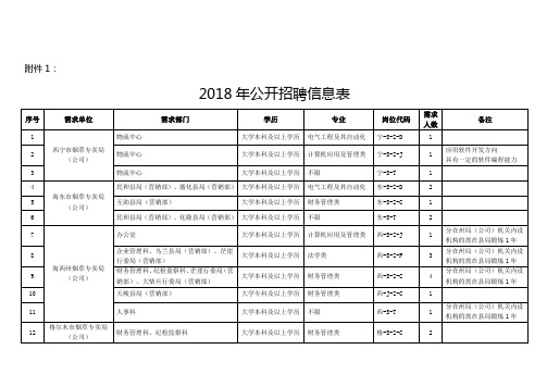 《2018年公开招聘信息表》.doc