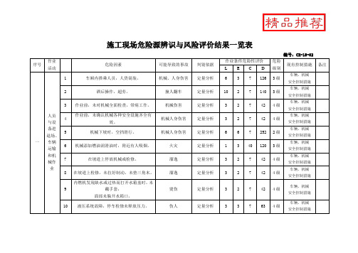 施工现场危险源辨识与风险评价结果一览表