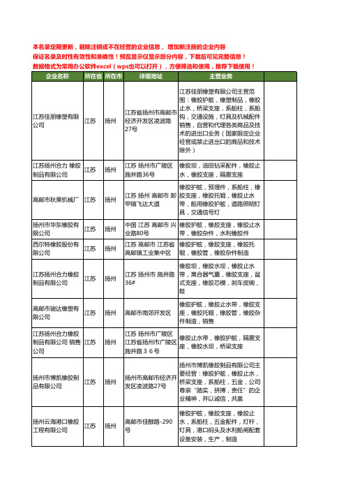 新版江苏省扬州橡胶支座工商企业公司商家名录名单联系方式大全14家