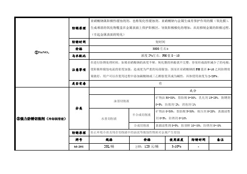 防锈剂种类