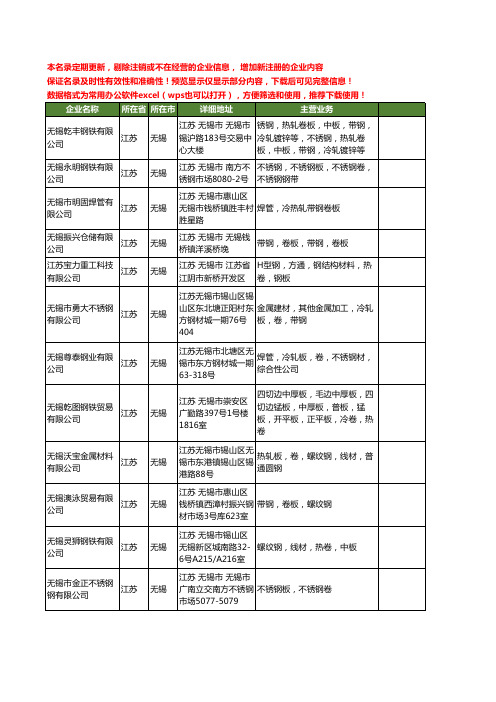 新版江苏省无锡钢卷工商企业公司商家名录名单联系方式大全120家