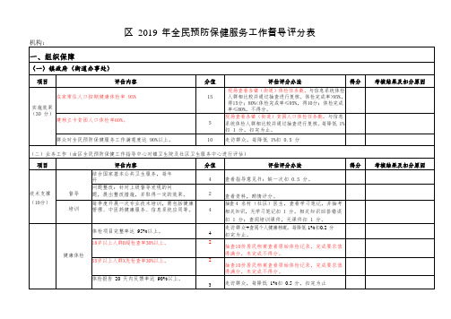 全民预防保健服务工作督导评分表