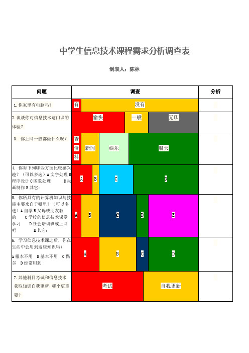 中学生信息技术课程需求分析调查表