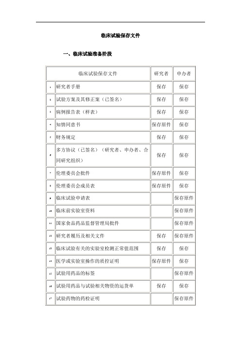 GCP规定临床试验保存文件