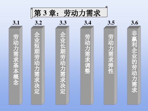 劳动力需求分析