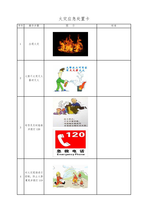 典型事故伤害应急处置卡(全)