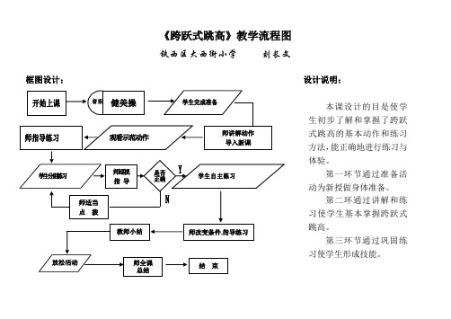 体育教学流程框图设计