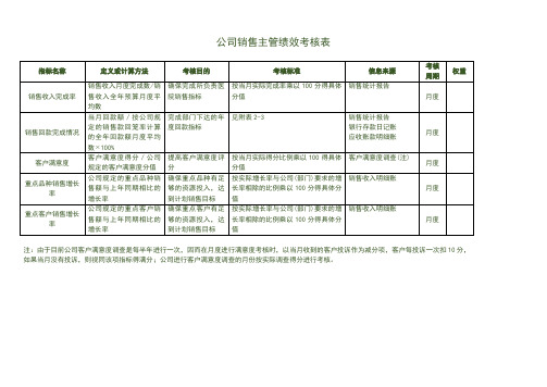 公司销售主管绩效考核表