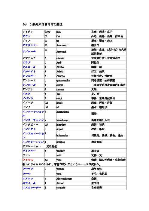 1级外来语词汇