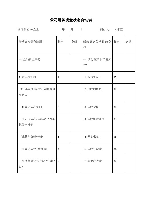 公司财务资金状况变动表