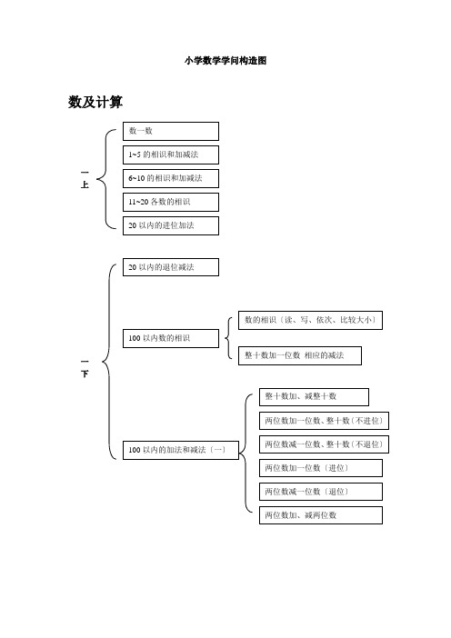 人教版小学数学知识结构图