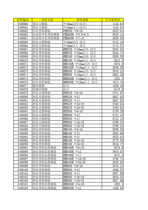 2018年2月郑州市主要材料信息价