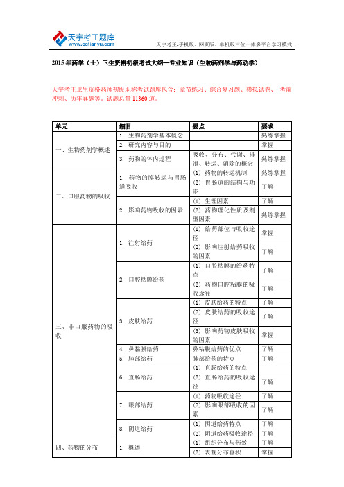 2015年药学(士)卫生资格初级考试大纲—专业知识(生物药剂学与药动学)