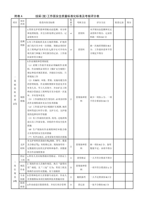 山西省最新安全质量标准化标准及考核评分表