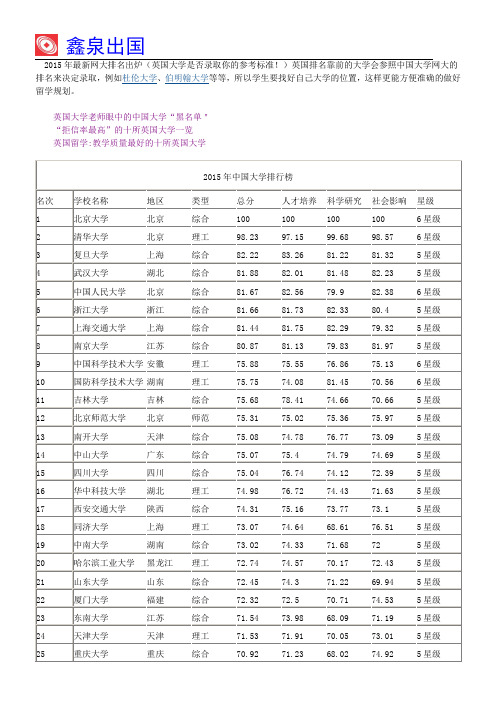 2015年最新网大排名出炉(英国大学是否录取你的参考标准!)