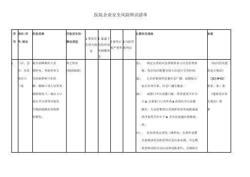 医院安全风险辨识清单模板