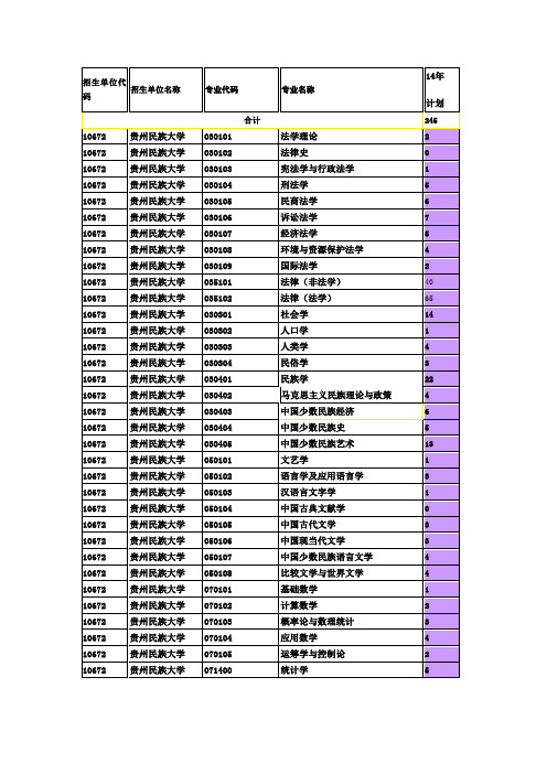 招生单位代码