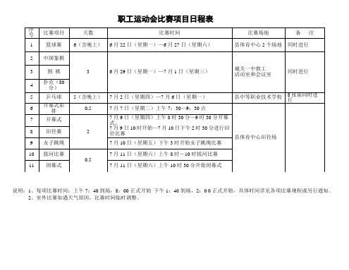 职工运动会比赛项目日程表.doc