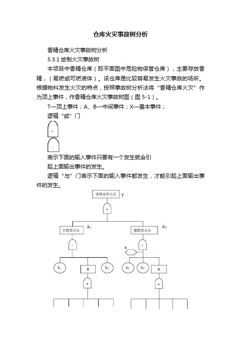 仓库火灾事故树分析