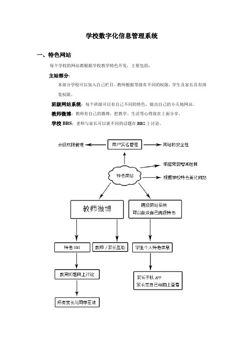 数字化信息管理系统