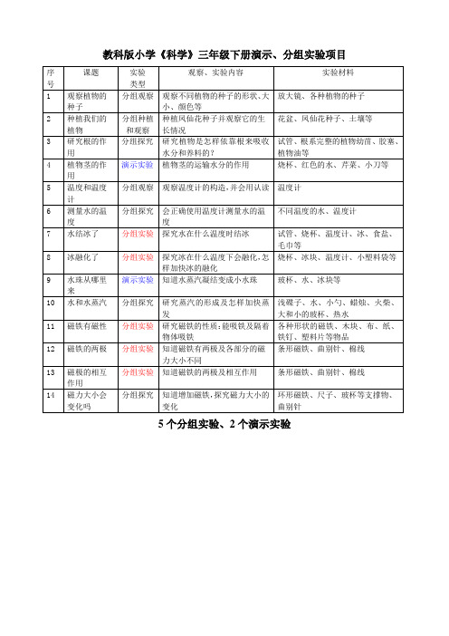 教科版小学《科学》下册演示、分组实验项目