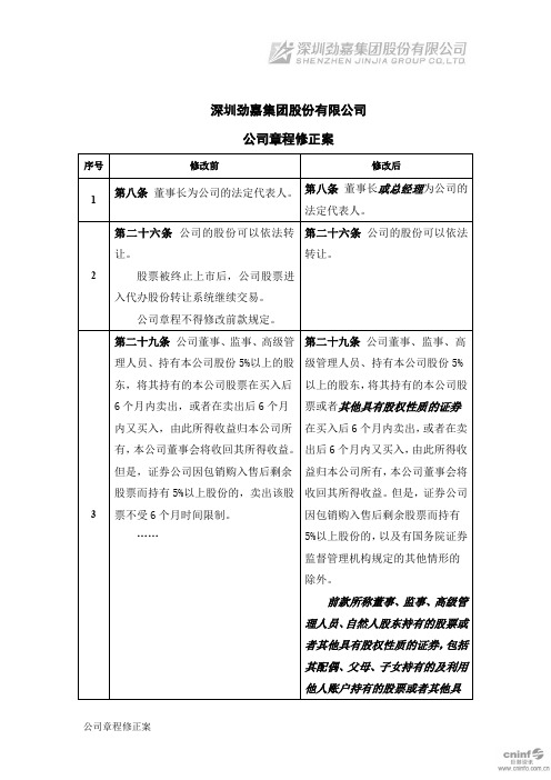 劲嘉股份：公司章程修正案