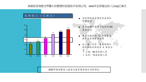 埃森哲咨询公司简介