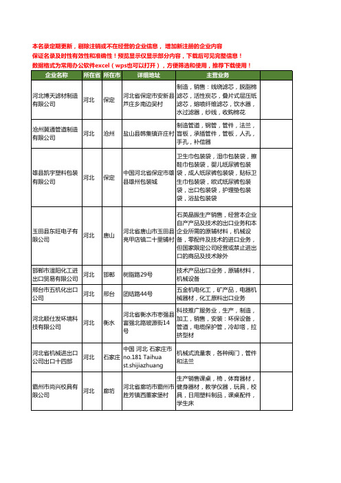 新版河北省出口机械工商企业公司商家名录名单联系方式大全367家