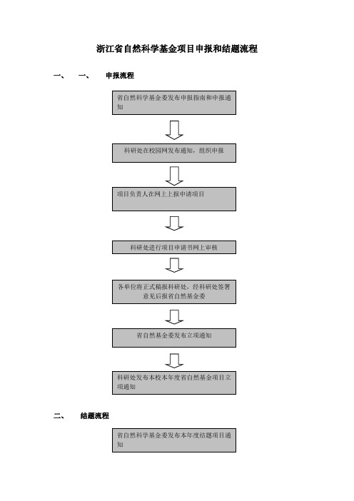 浙江省自然科学基金项目申报和结题流程