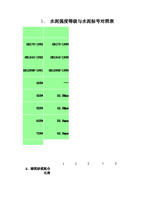 水泥砂浆强度等级与水泥砂浆标对照表