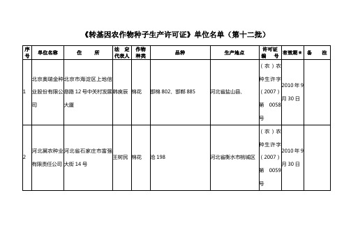 (生产管理知识)转基因农作物种子生产许可证单位名单(第十二批)