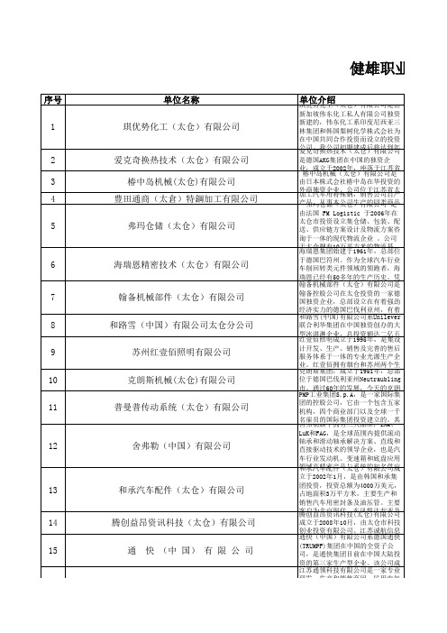 健雄职业技术学院太仓新区专场招聘会岗位一览表