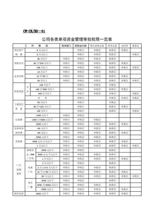 财务管理制度-财务表格