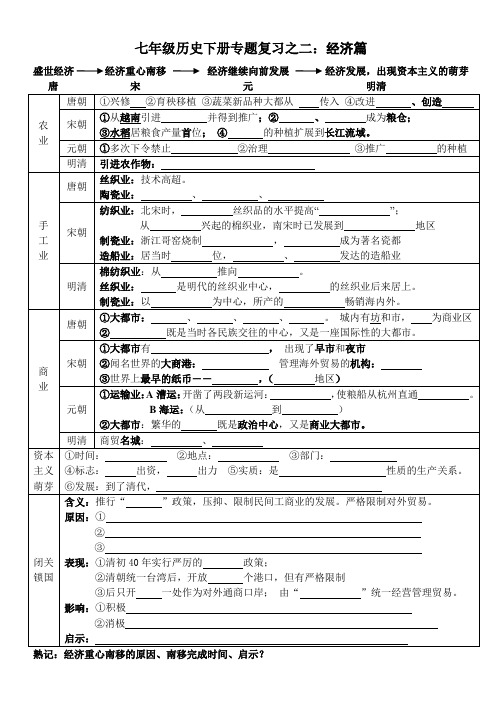 七年级下册专题复习二 经济篇