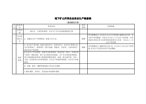 地下矿山安全检查表【范本模板】