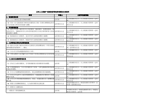 公司人力资源授权目录清单