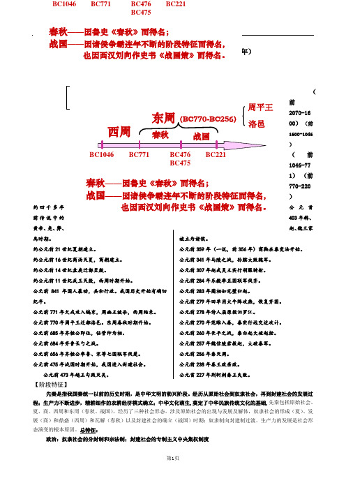 第1讲  先秦时期