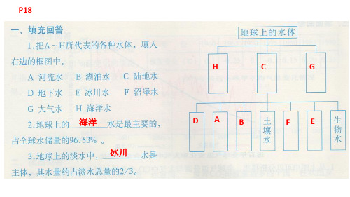 高中地理人教版必修1填充图册参考解答第3章18-23页