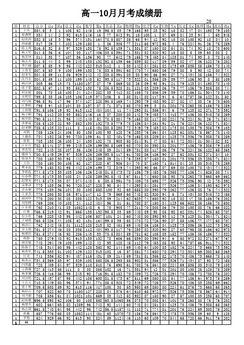 涉县一中2015级高一10月月考成绩