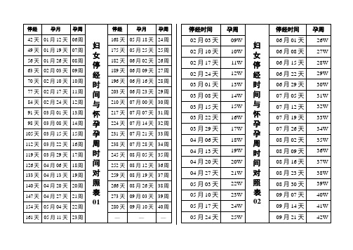 妇女停经时间与怀孕孕周对照表