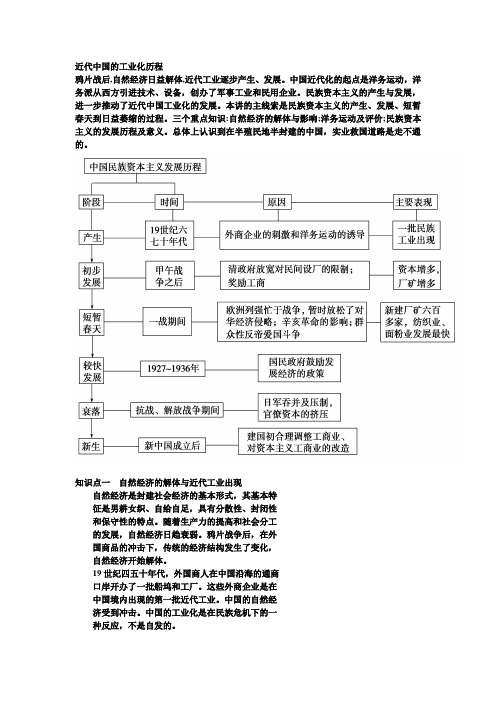 近代中国的工业化历程