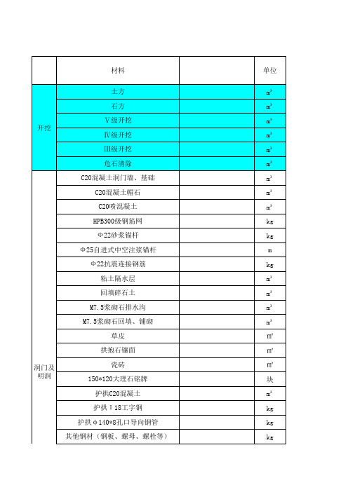 表格模板-隧道工程量统计表 精品