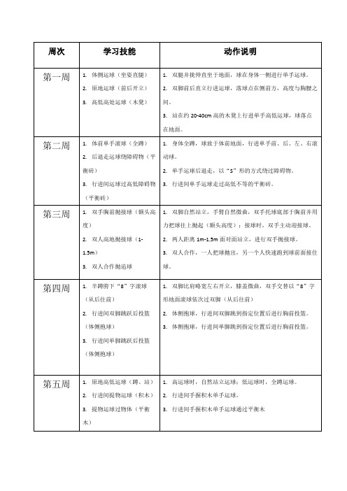 幼儿篮球大班16周篮球练习大纲