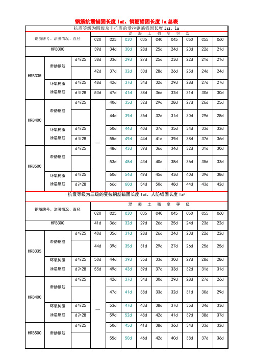 钢筋锚固长度总表