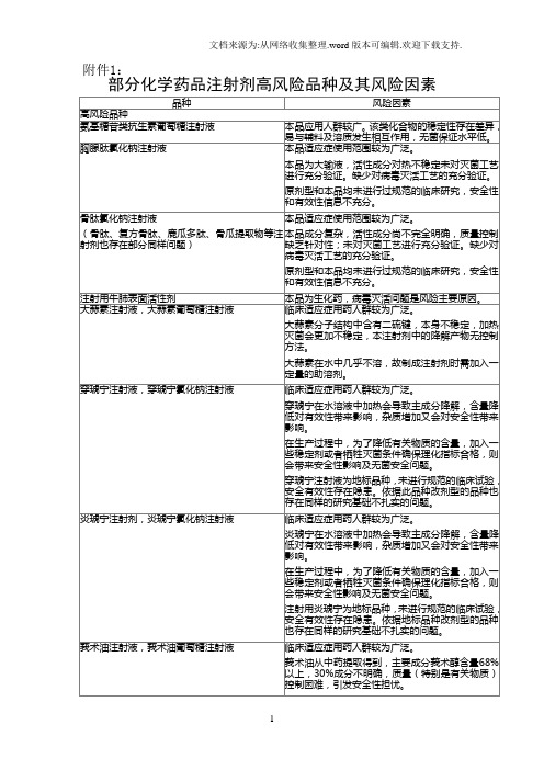 部分化学药品注射剂高风险品种及其风险因素